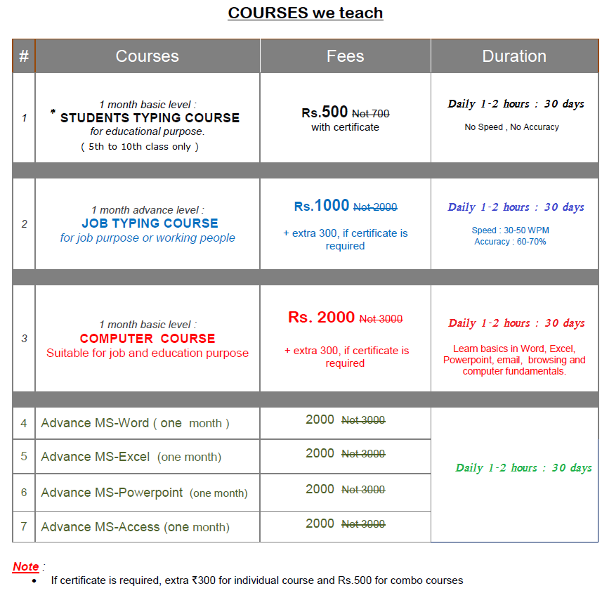 Typixt.com courses and fees details 